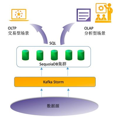 核心業務“瘦身”進行時！手把手帶你搭建海量數據實時處理架構