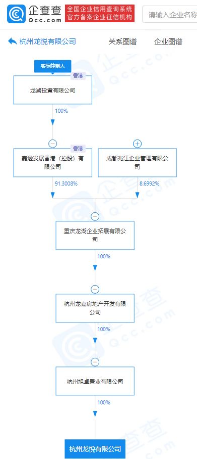 龍湖地產關聯企業成立新公司，注冊資本40億元布局數據處理與存儲服務