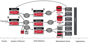 kubernetes, kafka微服務(wù)架構(gòu)模式講解及相關(guān)用戶案例