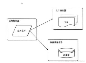 大型互聯網公司項目架構 數據處理與存儲支持服務的設計之道