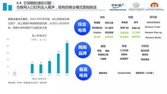 后浪更磅礴 中國(guó)電子商務(wù)發(fā)展二十年的技術(shù)變革與未來(lái)展望