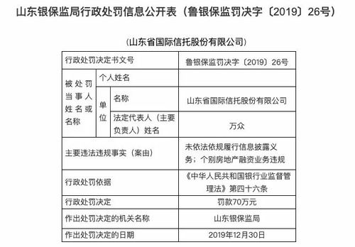山東信托因融資業(yè)務(wù)違規(guī)被罰70萬(wàn)，外包服務(wù)監(jiān)管引關(guān)注