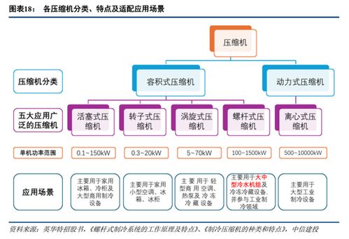 算力驅(qū)動(dòng)散熱架構(gòu)升級(jí)，液冷一次側(cè)設(shè)備迎價(jià)值重估新機(jī)遇