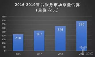 中國醫療設備售后服務市場潛力巨大，我們算了算