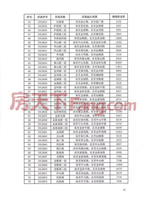 汕頭最新基準地價出爐！算算你家地段到底值多少錢？